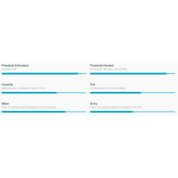 DUOTONE Dice SLS 2024
