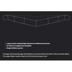 Eleveight WFS V4 2024