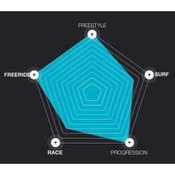 Eleveight WFS V4 2024