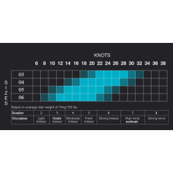Eleveight WFS V4 2024