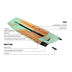 Eleveight IGNITION (Incl. Pads)