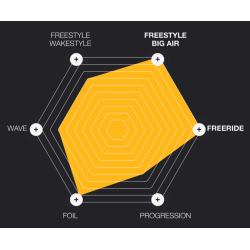 Eleveight RS PRO v2 (Aluula)