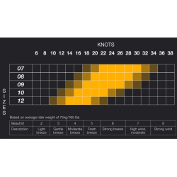 Eleveight RS PRO v2 (Aluula)
